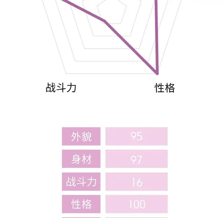 第98話